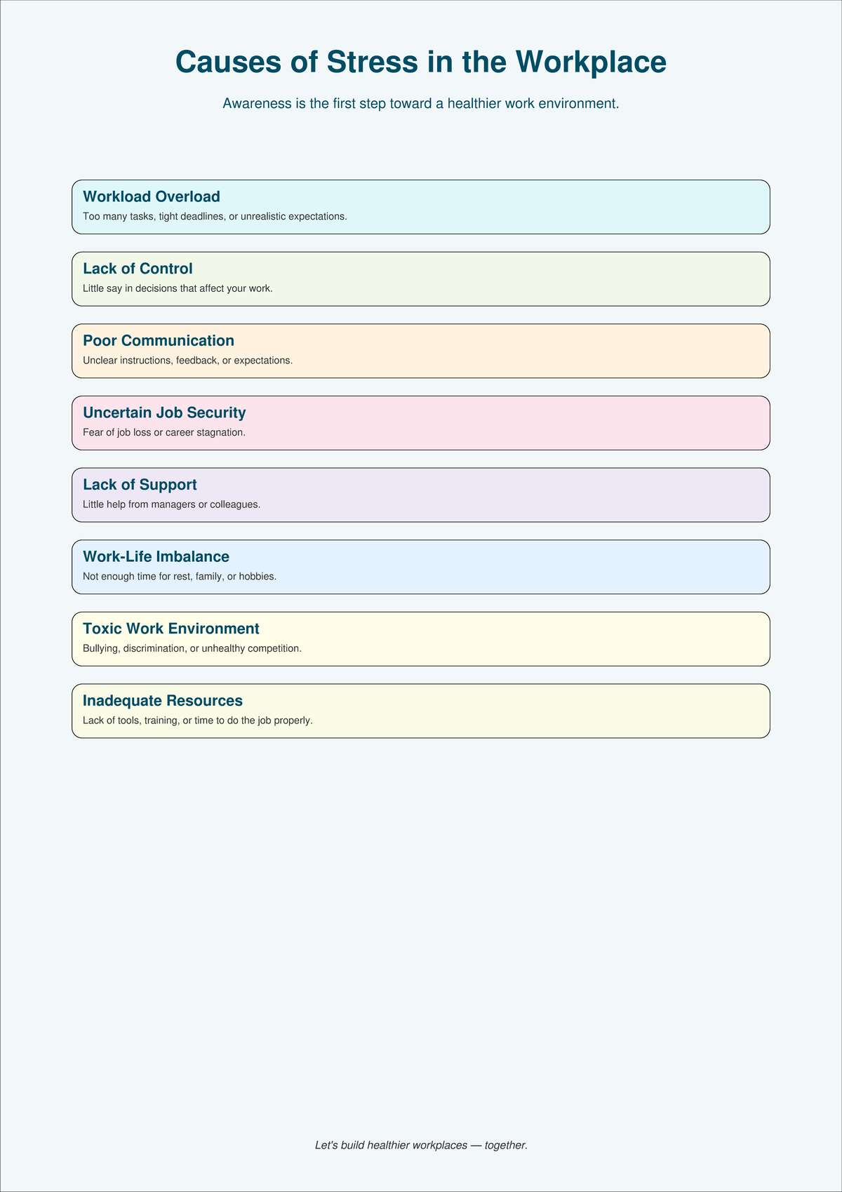 Causes of Stress in the Workplace Poster - Causes of Stress in the ...
