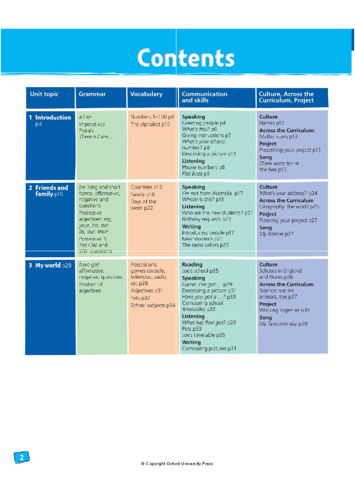 Oxford Project 4: Stage 1 Grammar and Vocabulary Overview - Studocu