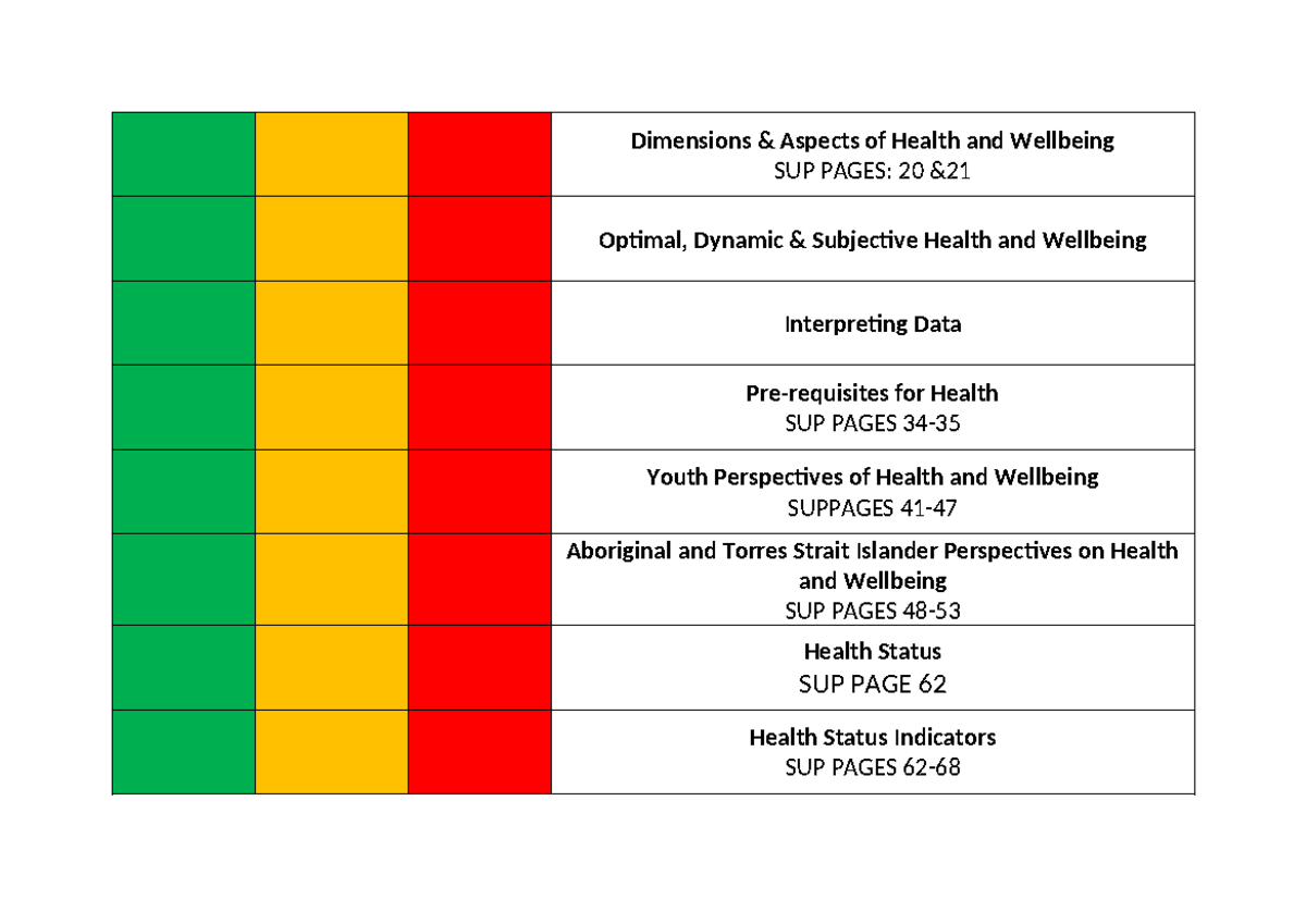 HHD AOS 1 - Traffic Lights - Dimensions & Aspects of Health and ...