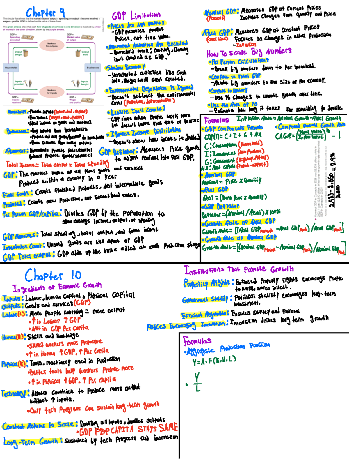 EC140 Midterm 1 Notes: GDP Limitations and Economic Growth Insights ...