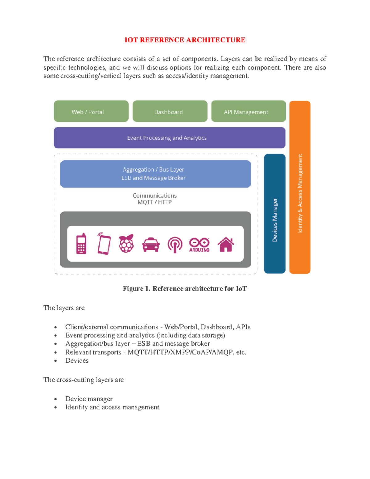 4 - Introduction to IoT - IOT REFERENCE ARCHITECTURE The reference ...