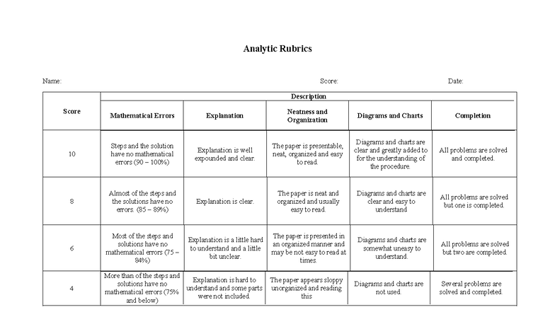 Analytic Rubrics for Scoring: Clarity & Organization - Studocu