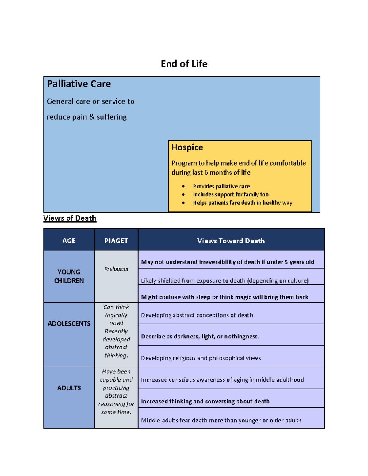 GO End of Life Palliative Care Insights and Perspectives - Studocu