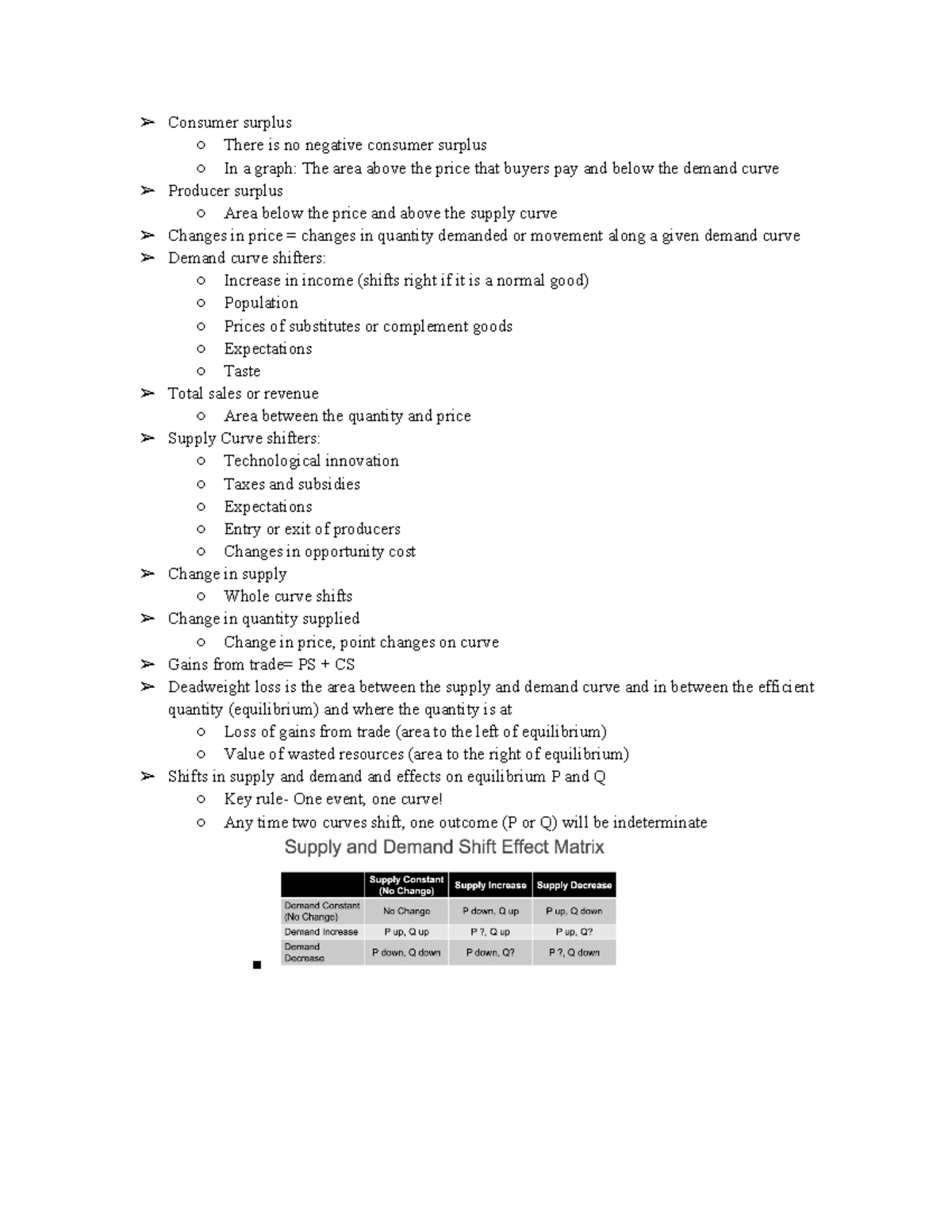 Econ 101 Unit 1 Final Exam Cheat Sheet: Consumer & Producer Surplus ...