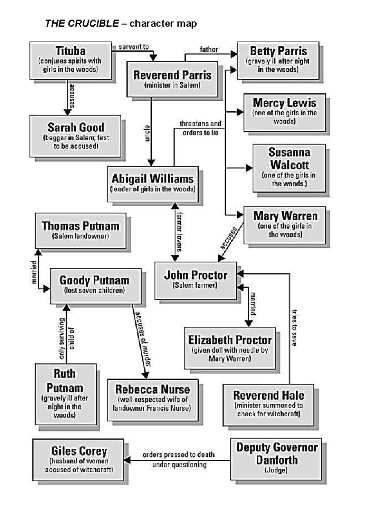 Elements of Drama: Key Concepts & Terminology for Understanding - Studocu