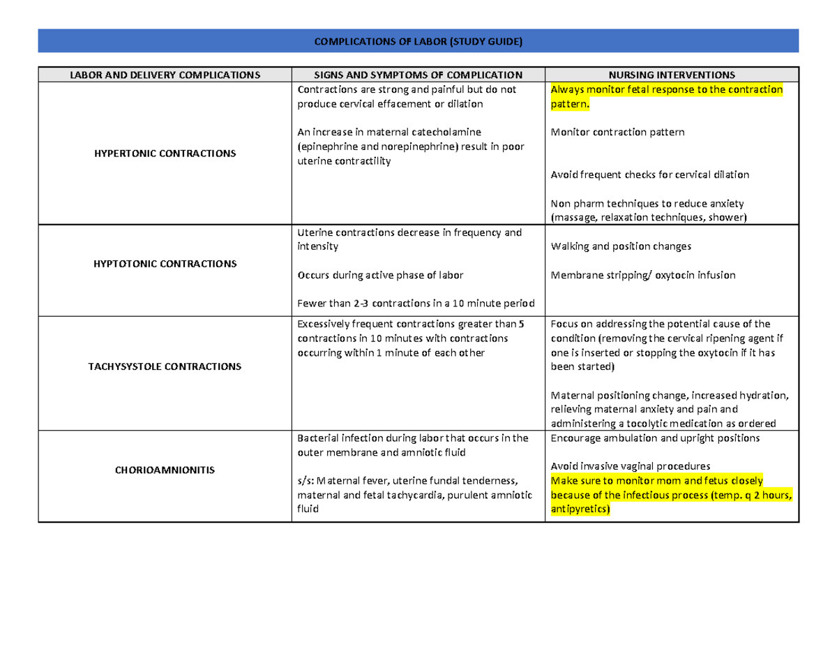 Labor Complications Study Guide: Signs, Symptoms & Nursing ...