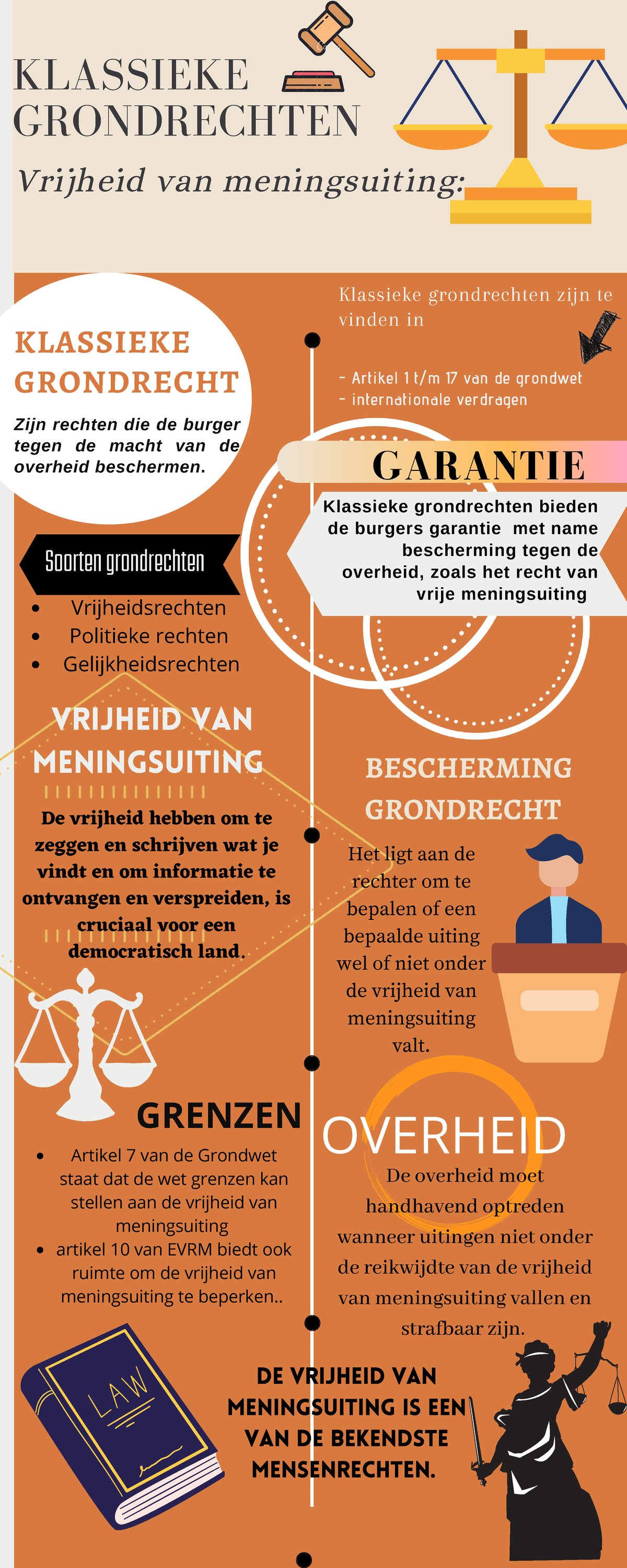 3 klassieke grondrechten