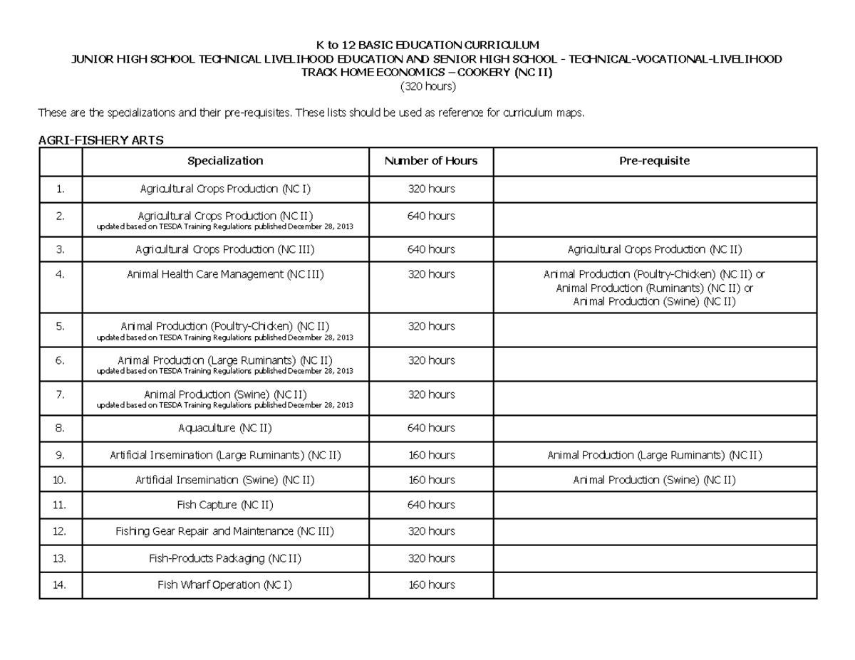 Cookery NC II Curriculum Guide (320 hrs) for High School Home Economics ...