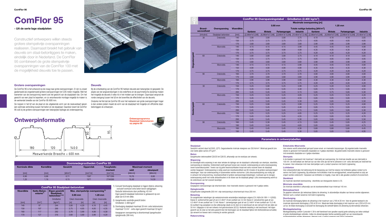 ComFlor 95 Overspanningstabel en Ontwerpinformatie voor Staalplaten ...