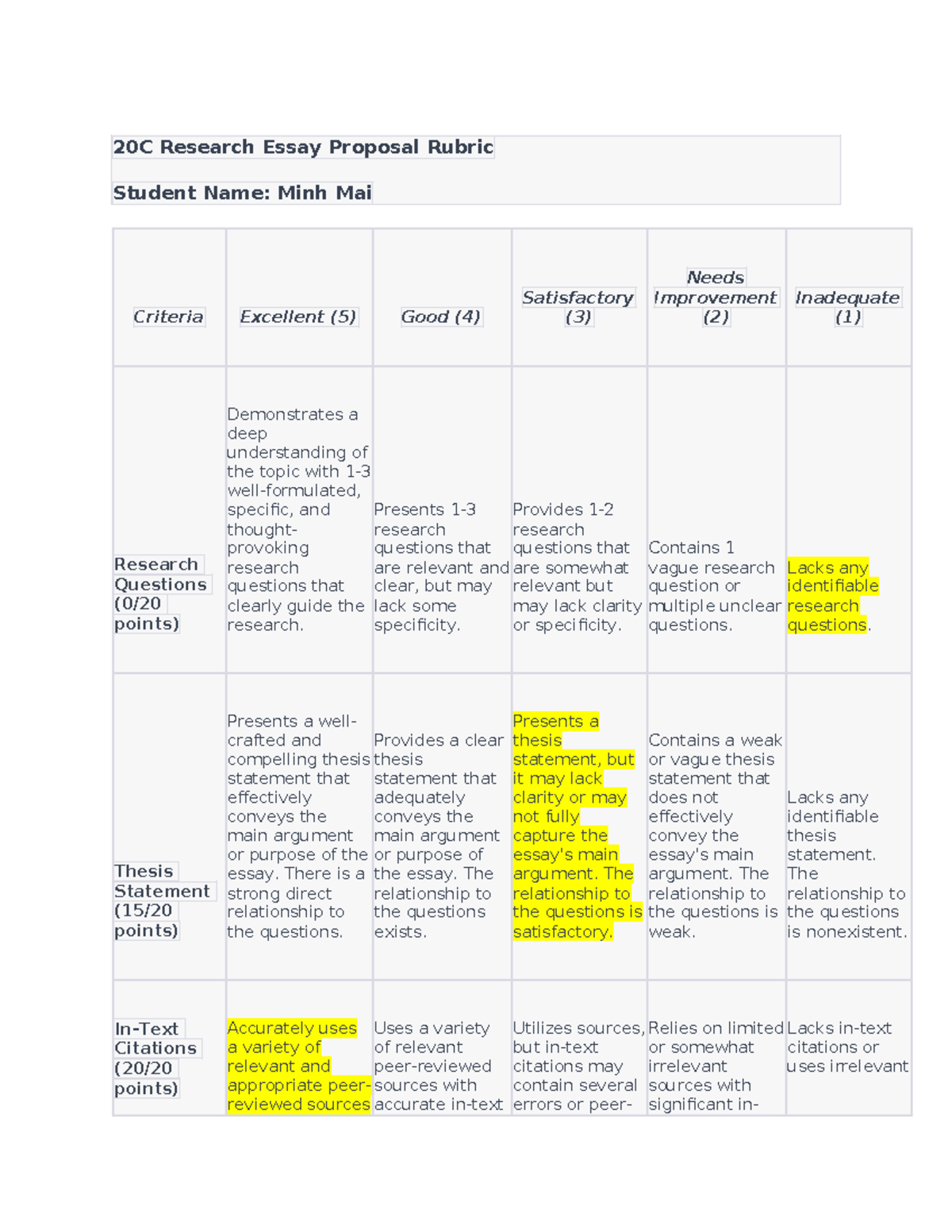 20C Research Essay Proposal Rubric for Minh Mai - Studocu