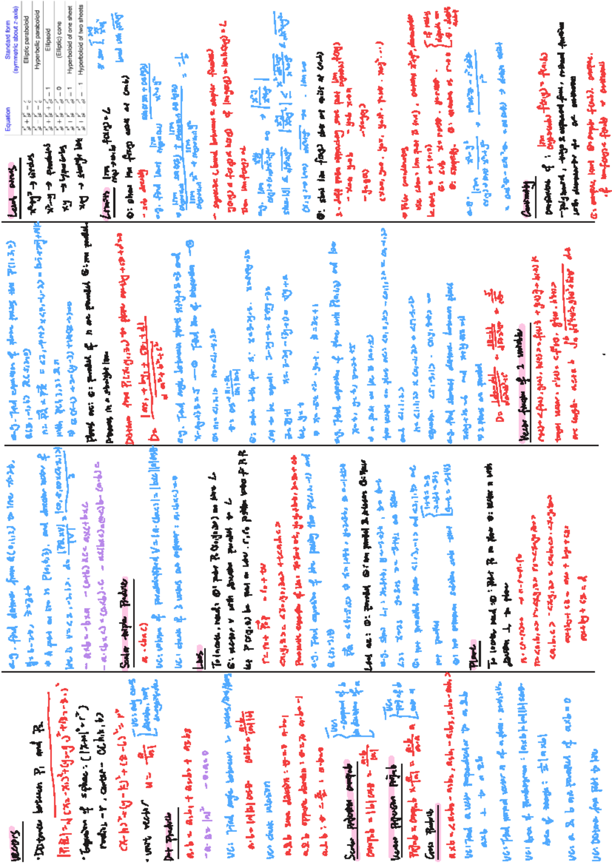 MA2104 Final Exam Cheatsheet - Studocu