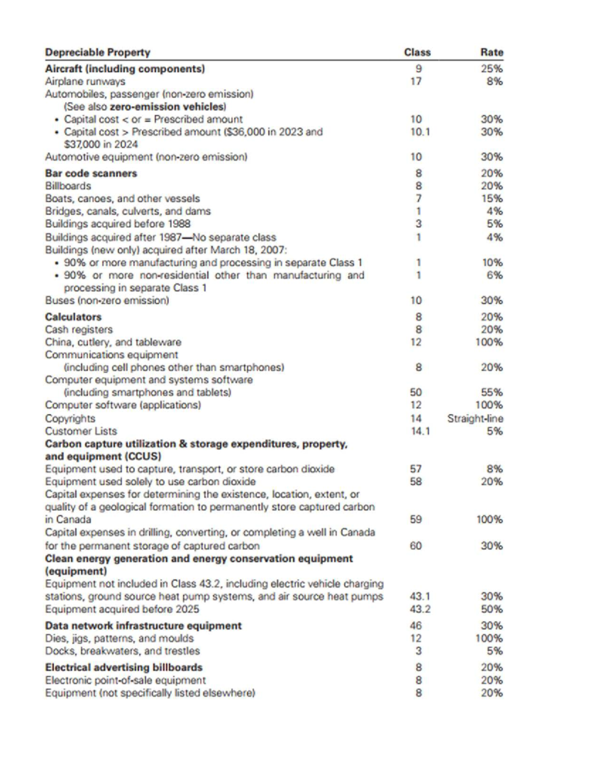 Depreciable Property Class Rates Overview - Studocu