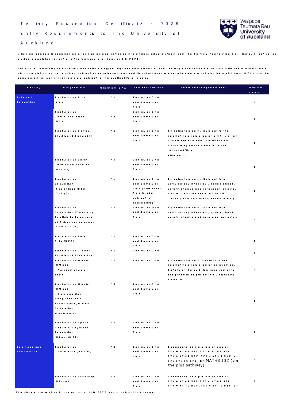TFC Entry Requirements for UoA 2026: Academic Standards & Programmes ...