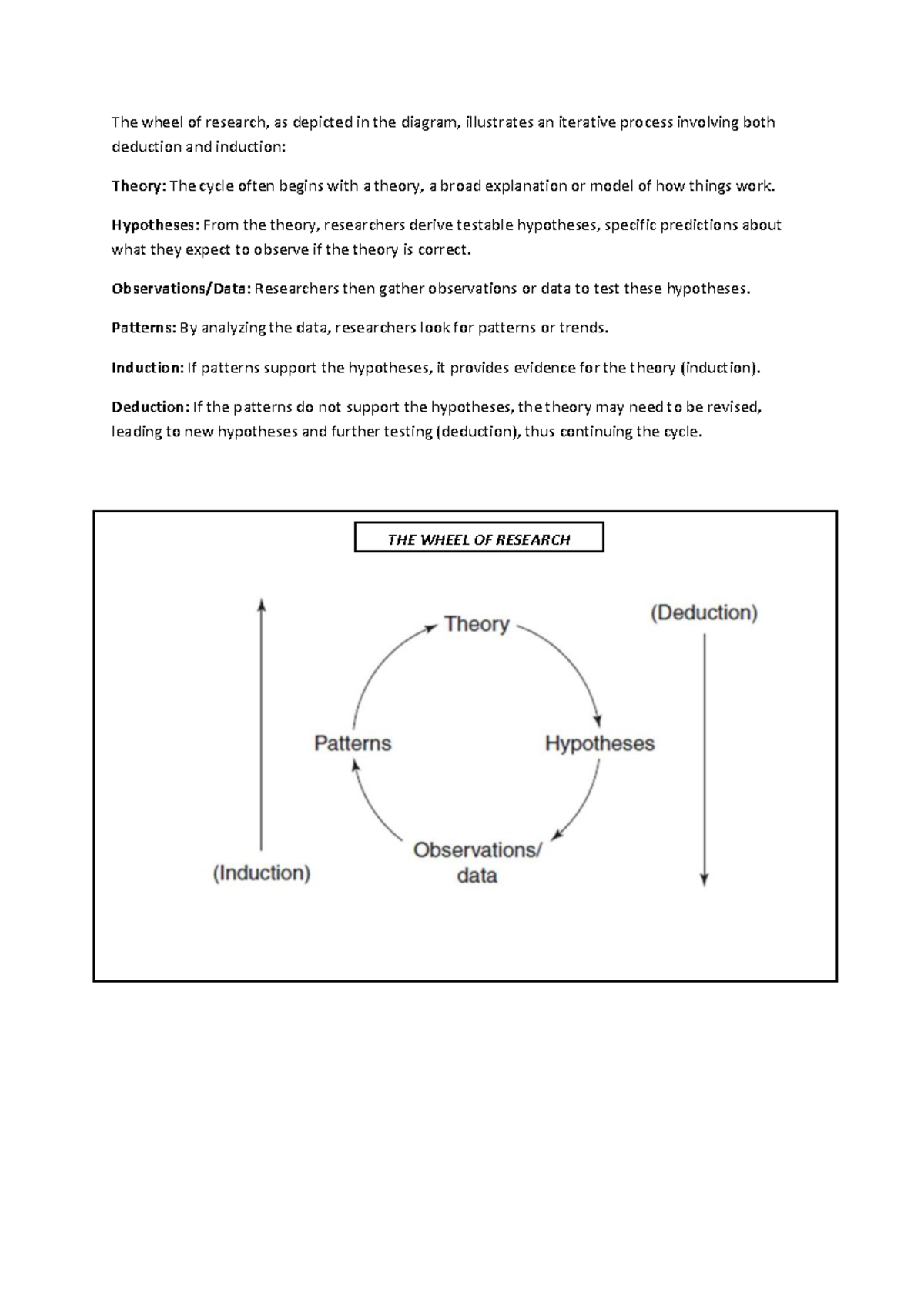 CS101: Understanding the Iterative Process of Research Methods - Studocu