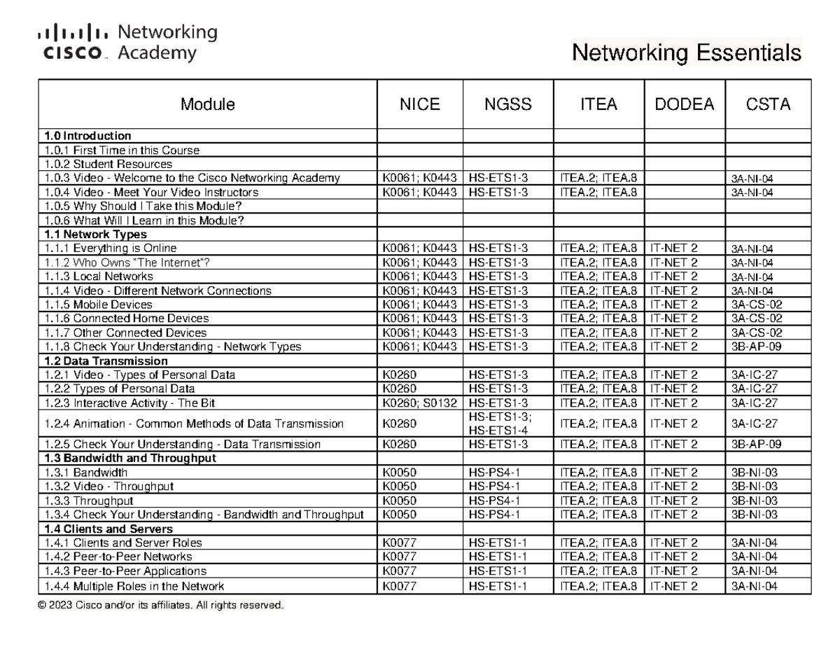 Networking Essentials Module 1.0: Introduction to Networking Concepts ...