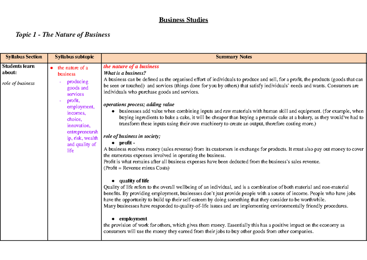 11 Business Studies - Year 11 Topic 1: Nature of Business Overview ...