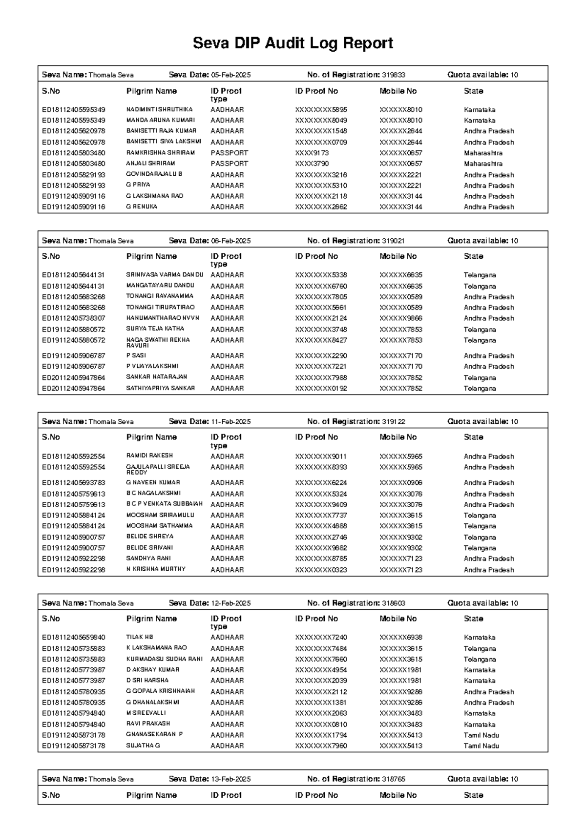 2024 11 20 EDIP Selections - Seva DIP Audit Log Report Seva Name ...