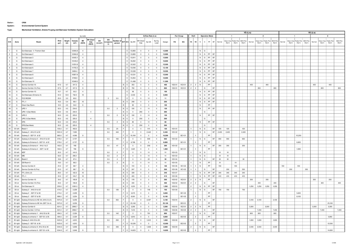 CR08 Environmental Control System Calculation - Studocu