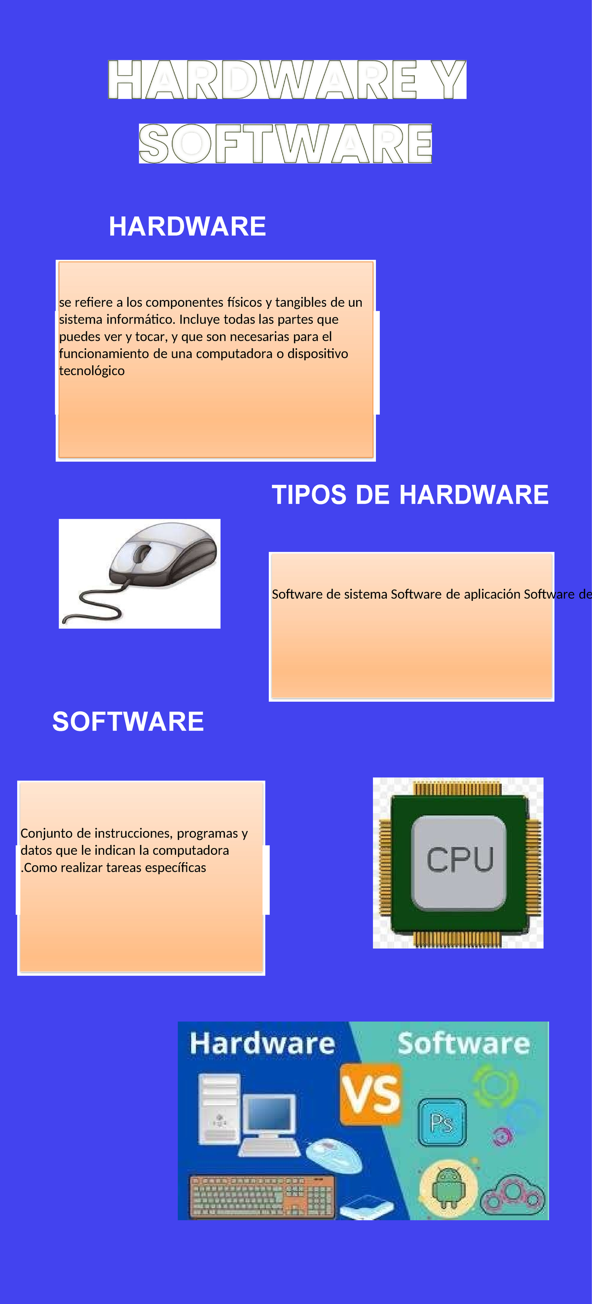 Infografia del Hardware y Software - Informatica básica - se refiere a ...
