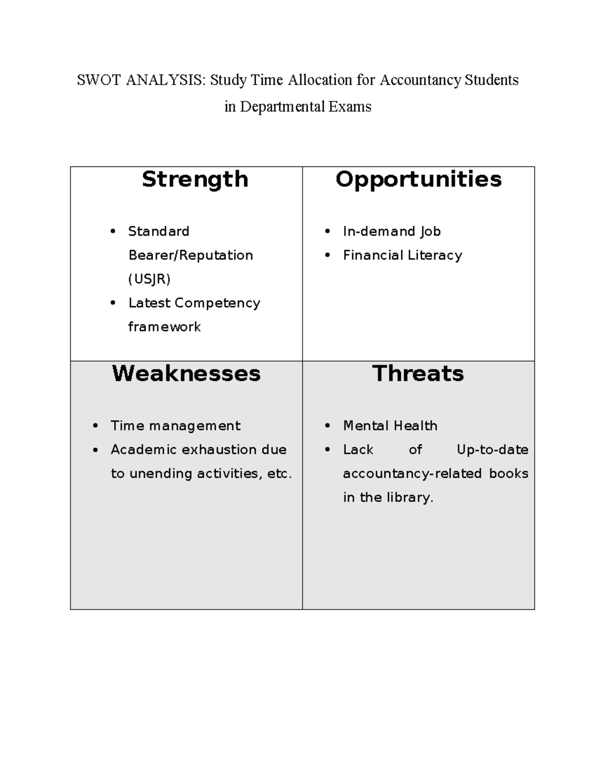 SWOT- Analysis - Fundamentals of Political Science - SWOT ANALYSIS ...