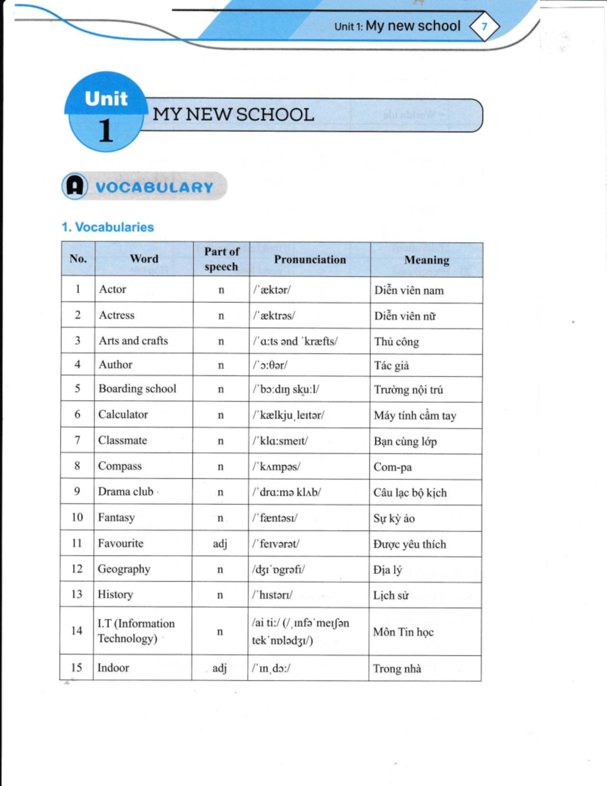 Unit 1: Vocabulary and Grammar for English 6 - Tập 1 - Studocu