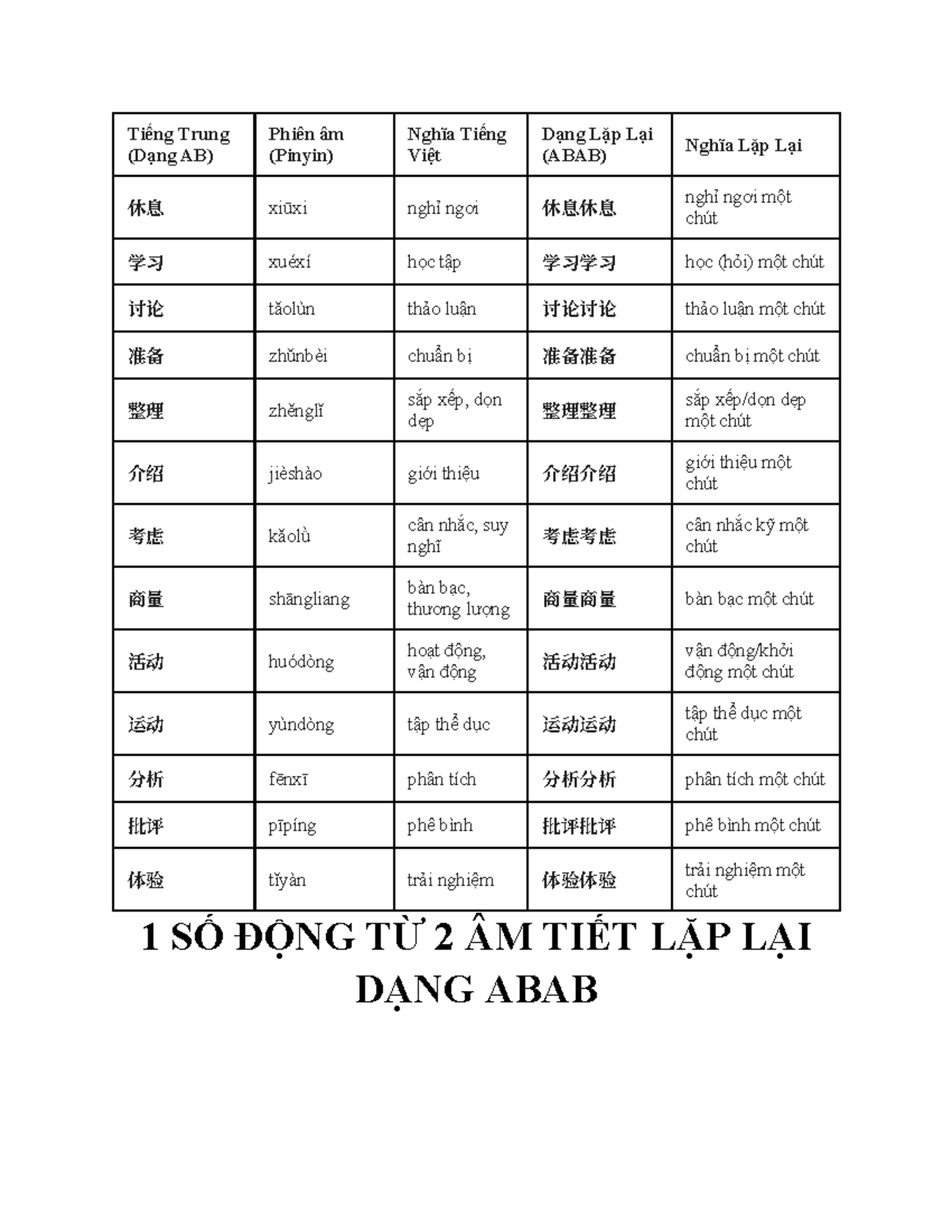 Tiếng Trung Dạng ABAB: Phiên Âm và Nghĩa Tiếng Việt - Studocu