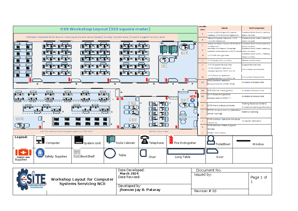 CSS Workshop Layout - Computer Systems Servicing NCII - TESDA - Legend ...