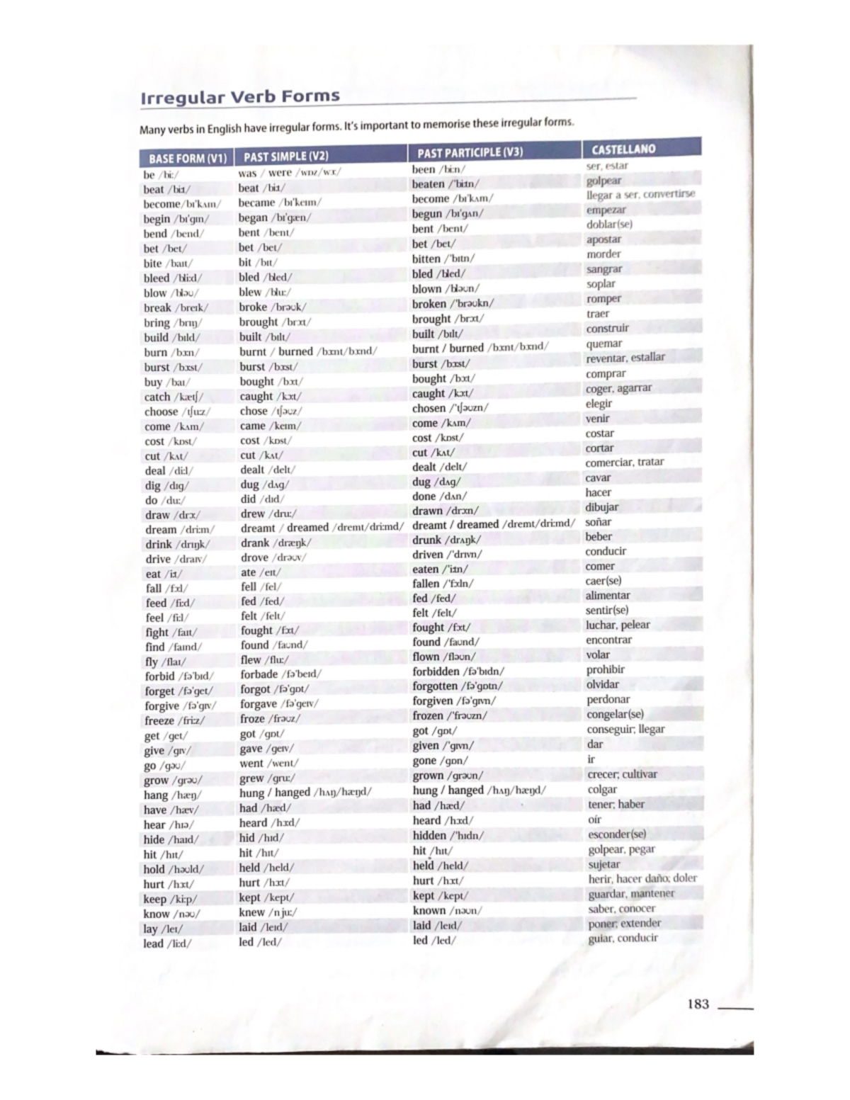 Irregular Verb Forms - important to memorise these irregular forms ...