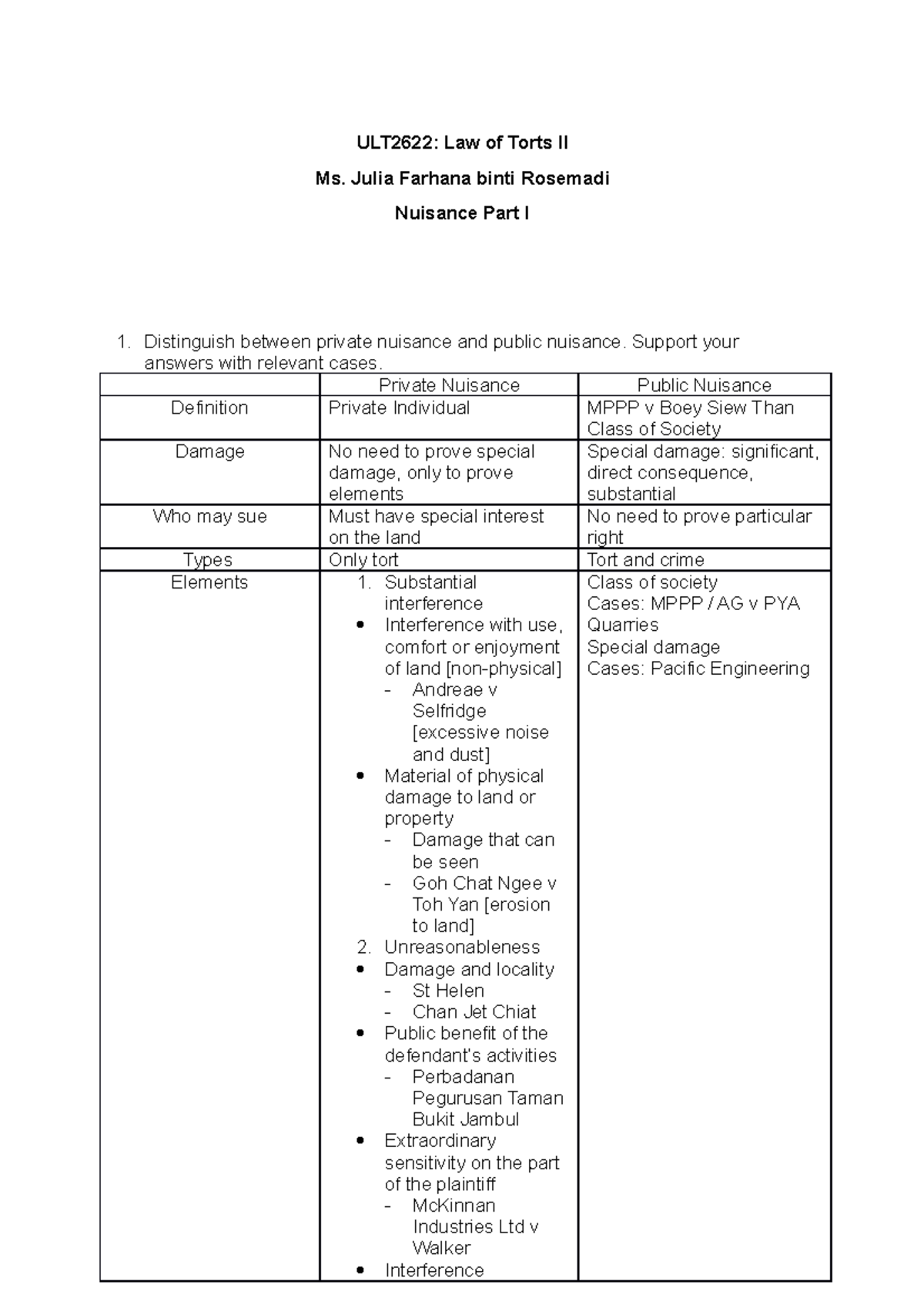 358491 Tutorial ULT2622 (Nuisance Part I) - ULT2622: Law of Torts II Ms ...