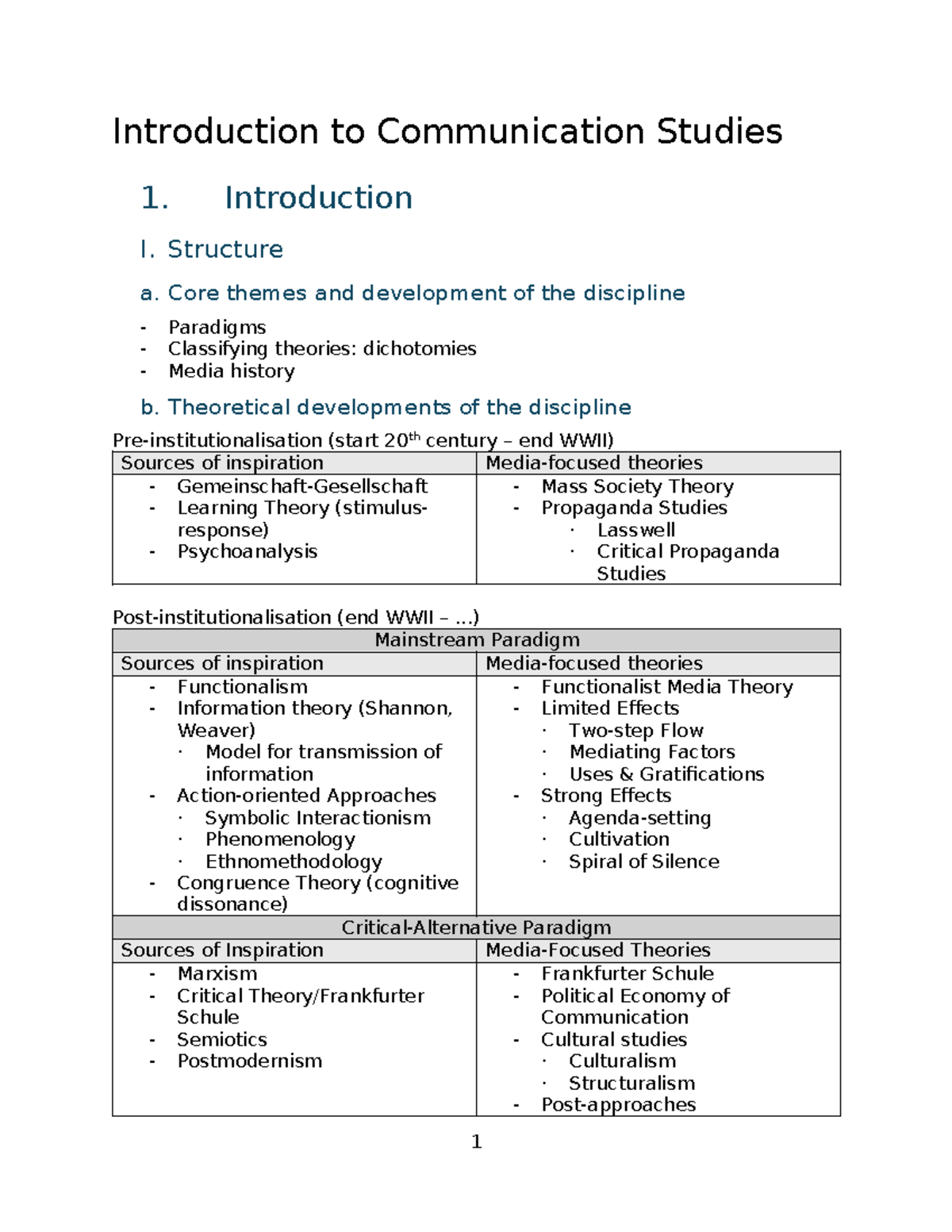Summary of Introduction to Communication Studies (COM101) - Studocu