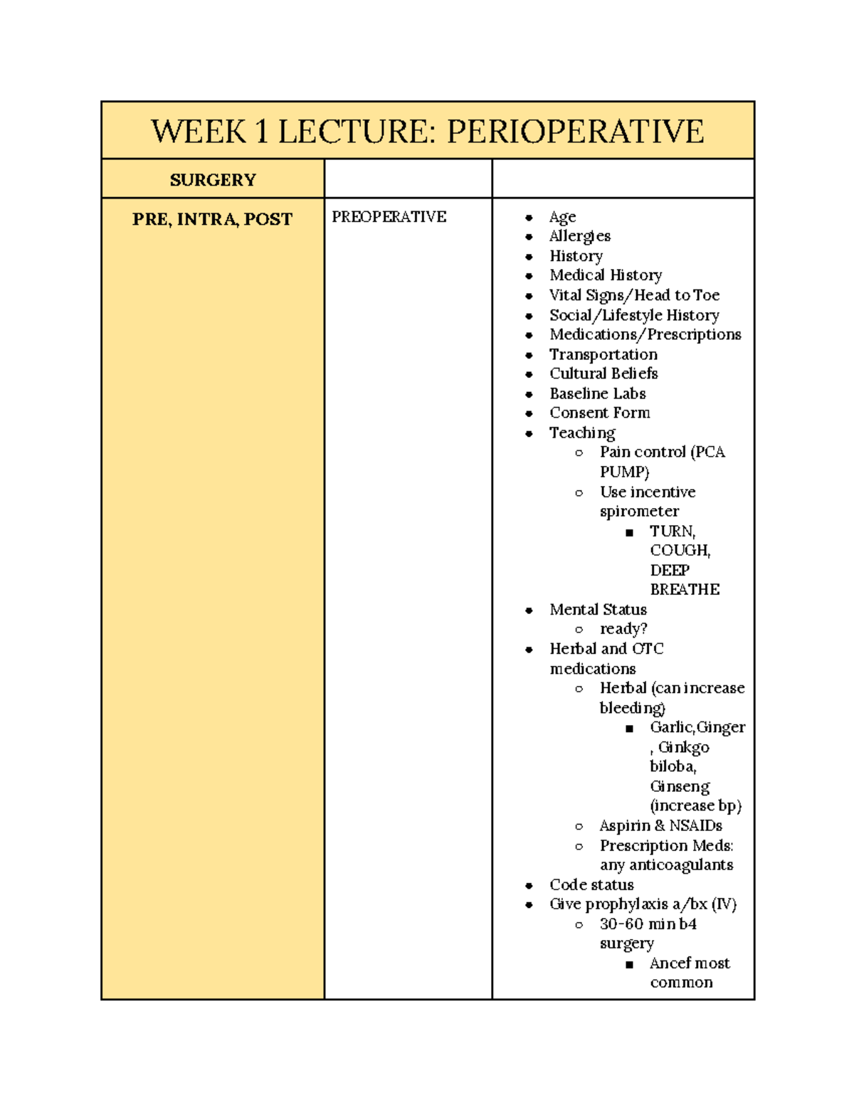 Notes120 week 1 - WEEK 1 LECTURE: PERIOPERATIVE SURGERY PRE, INTRA ...
