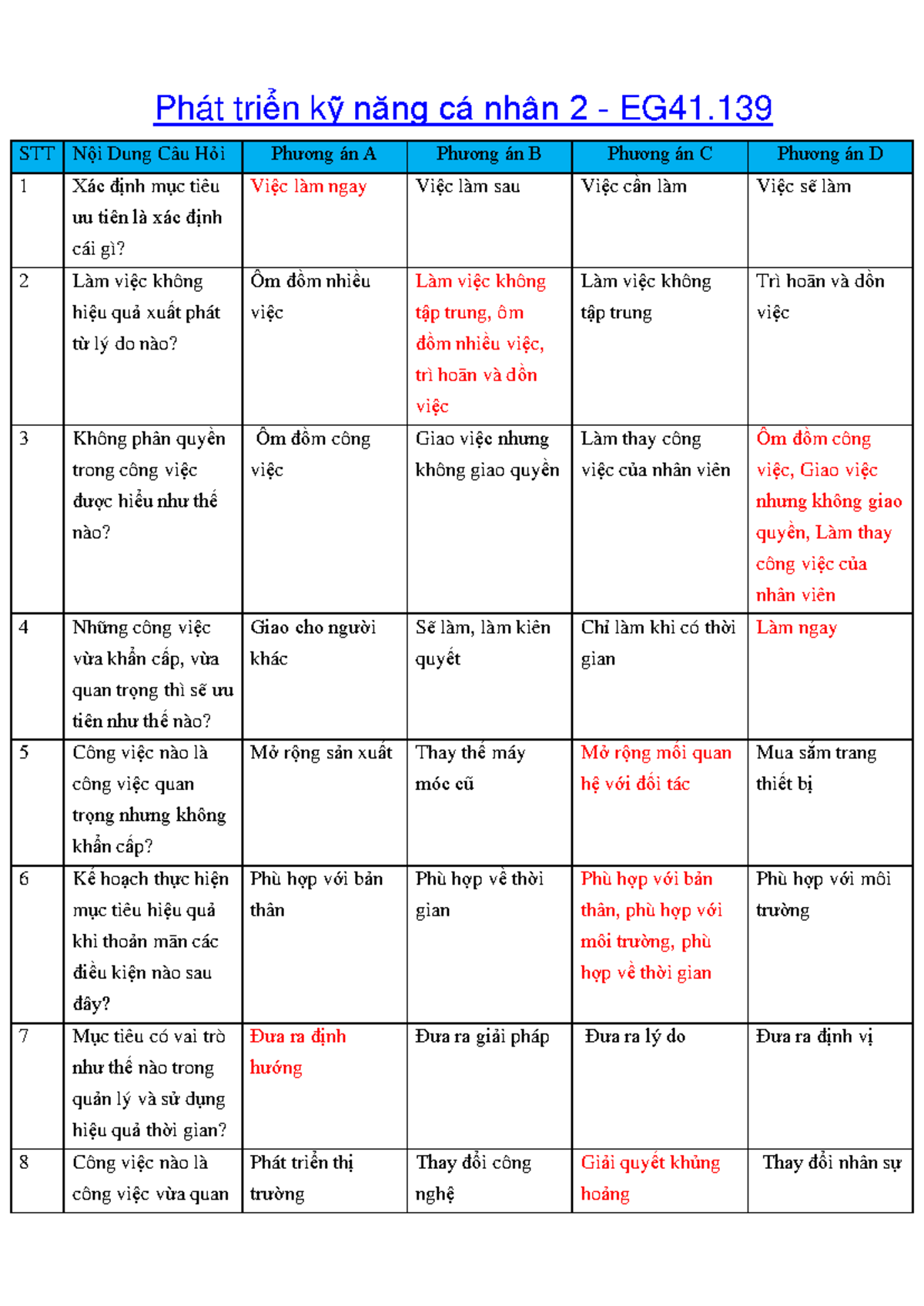 Đề Cương Ôn Tập Trắc Nghiệm Môn Phát Triển Kỹ Năng Cá Nhân 2 - EG41 - Document Preview
