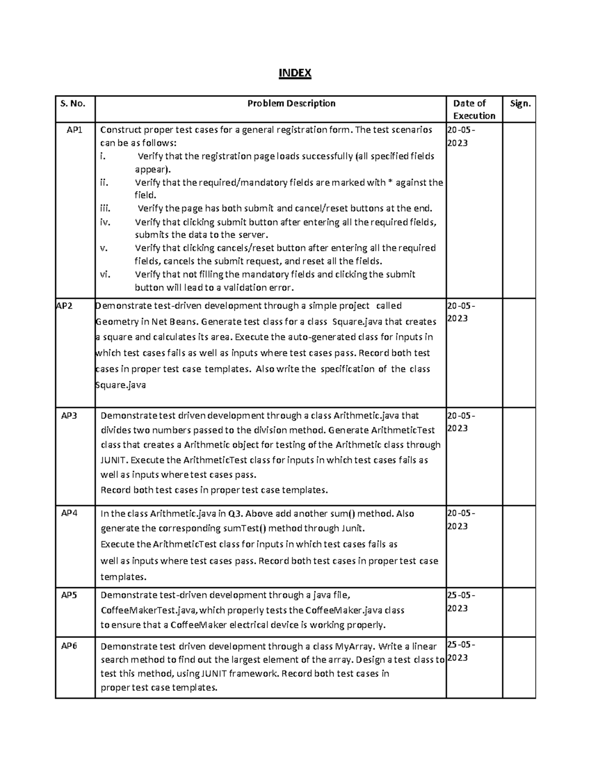 Software Testing Lab: Test Cases & Development for AP1-AP6 Projects ...