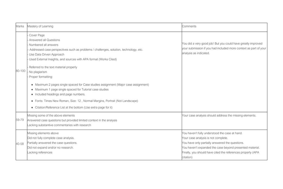 Case Analysis Marking Rubric (Case Study Evaluation) - Studocu