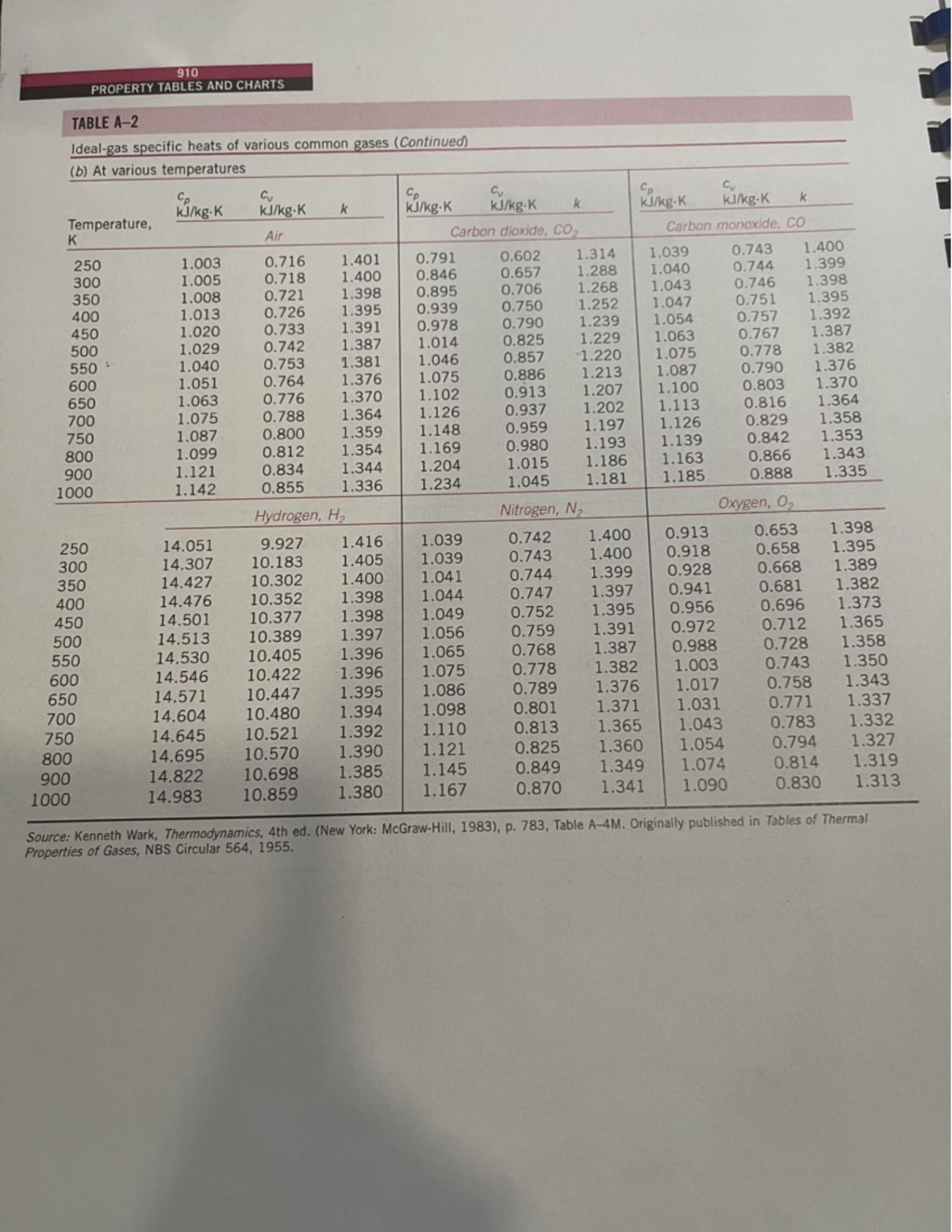 Property table - 910 PROPERTY TABLES AND CHARTS TABLE specific heats of ...
