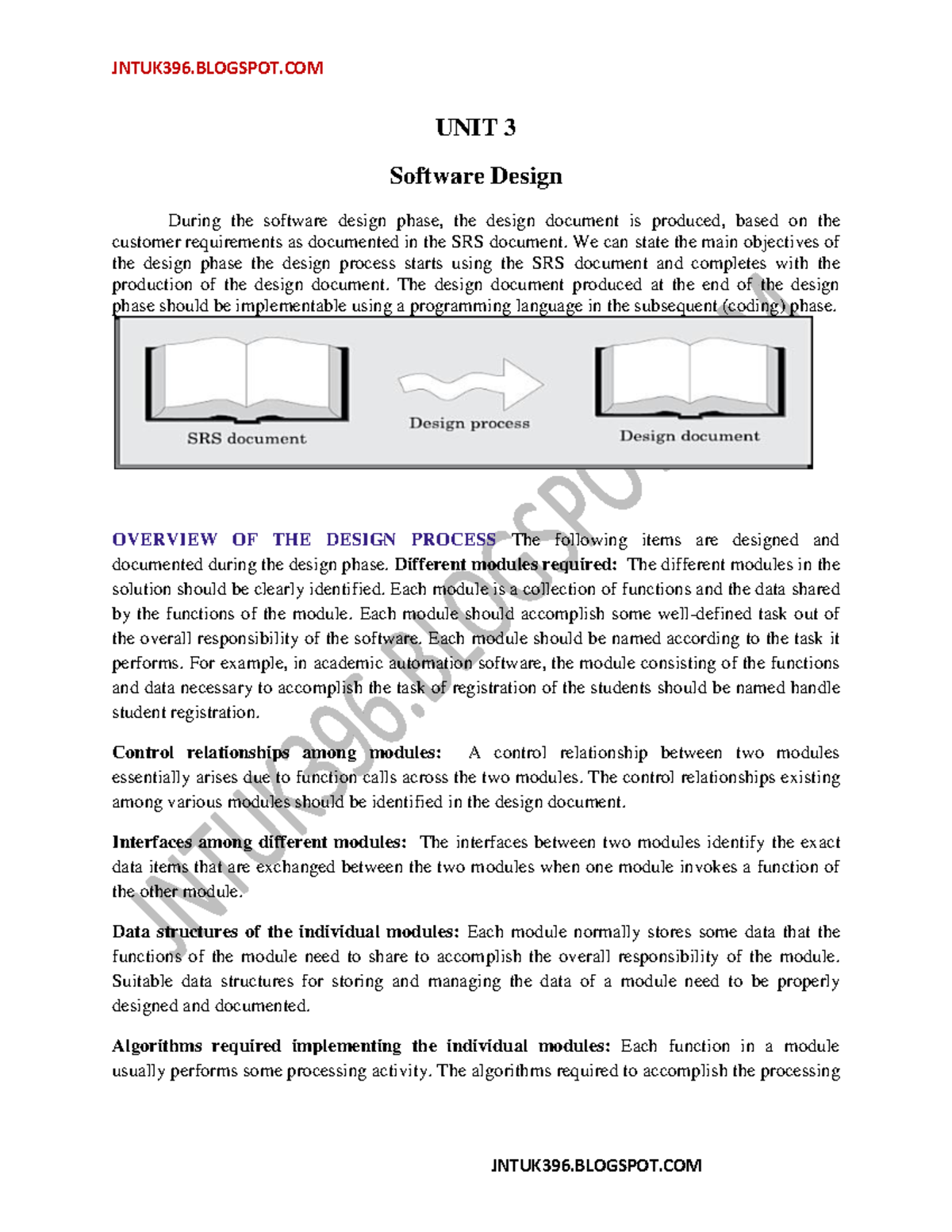SE UNIT3 - Software Design Process and Methodologies Overview - Studocu