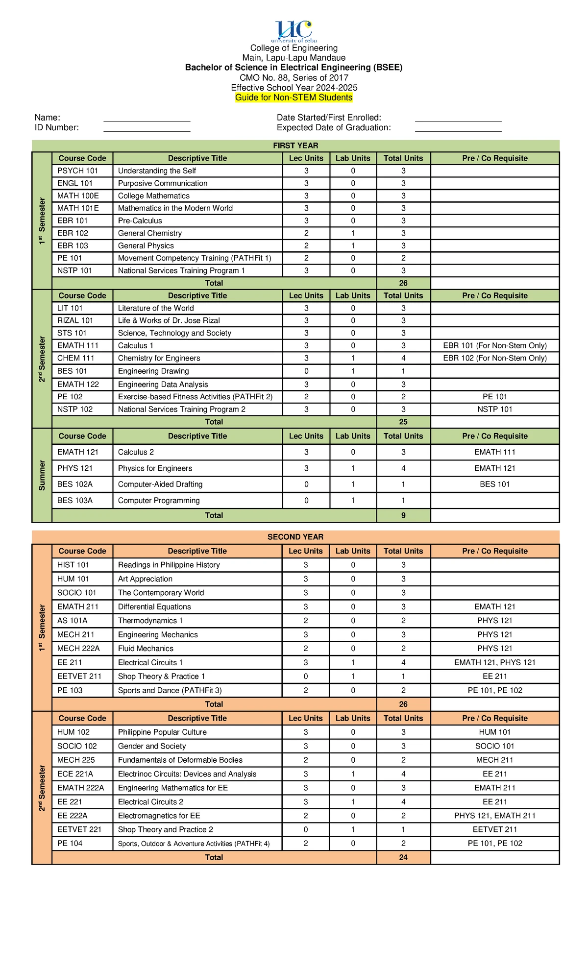 Non-STEM BSCE Curriculum Guide 2024-2025 (Revised Apr 2024) - Studocu