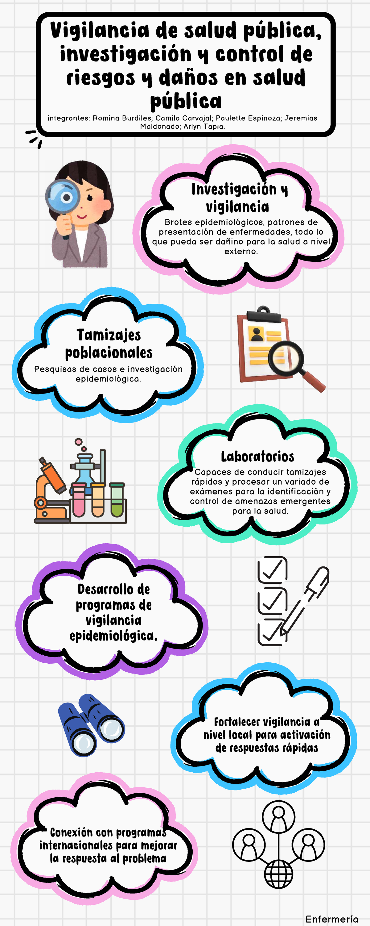 FESP 2 - Salud Pública: Vigilancia, Investigación y Control de Riesgos ...