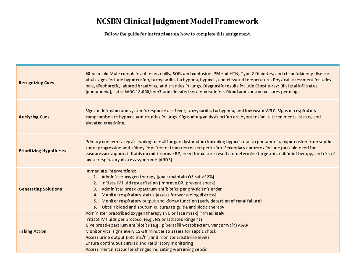 NCSBN Clinical Judgment Model: Case Study Analysis Guide - Studocu