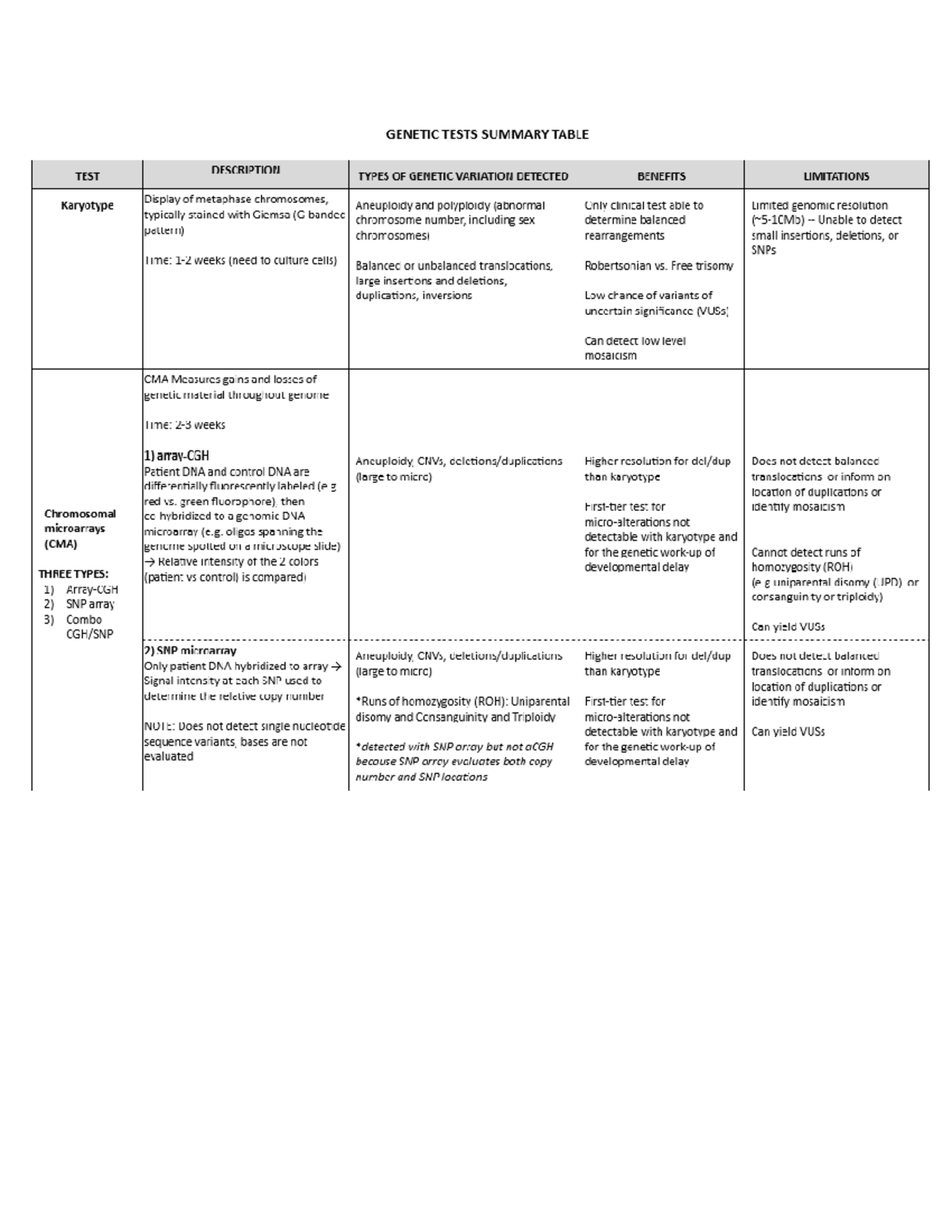 Genetic Testing Overview and Implications - Study Notes (GEN 101) - Studocu