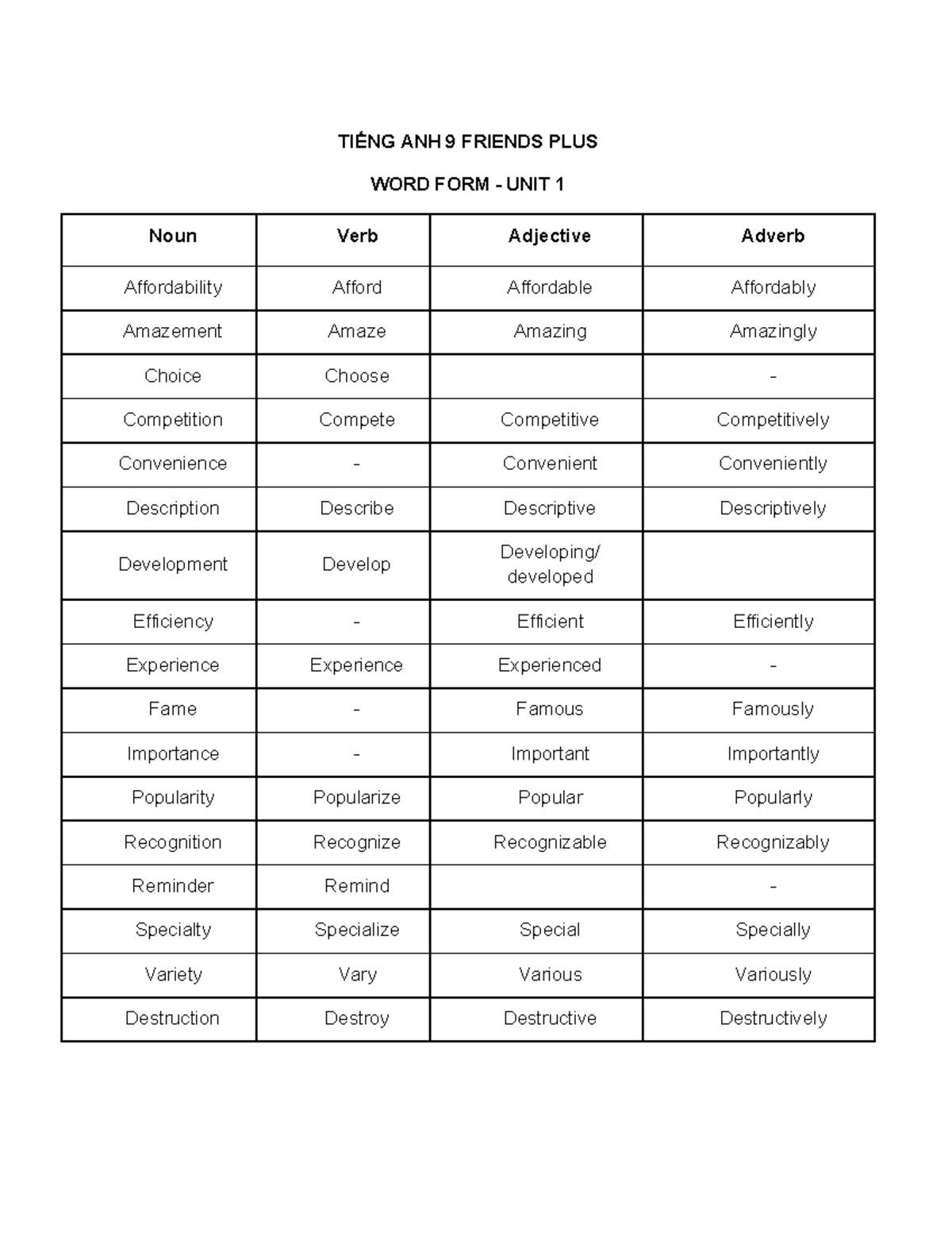 TIẾNG ANH 9 FRIENDS PLUS WORD FORM UNIT 1-4 KEY - Studocu