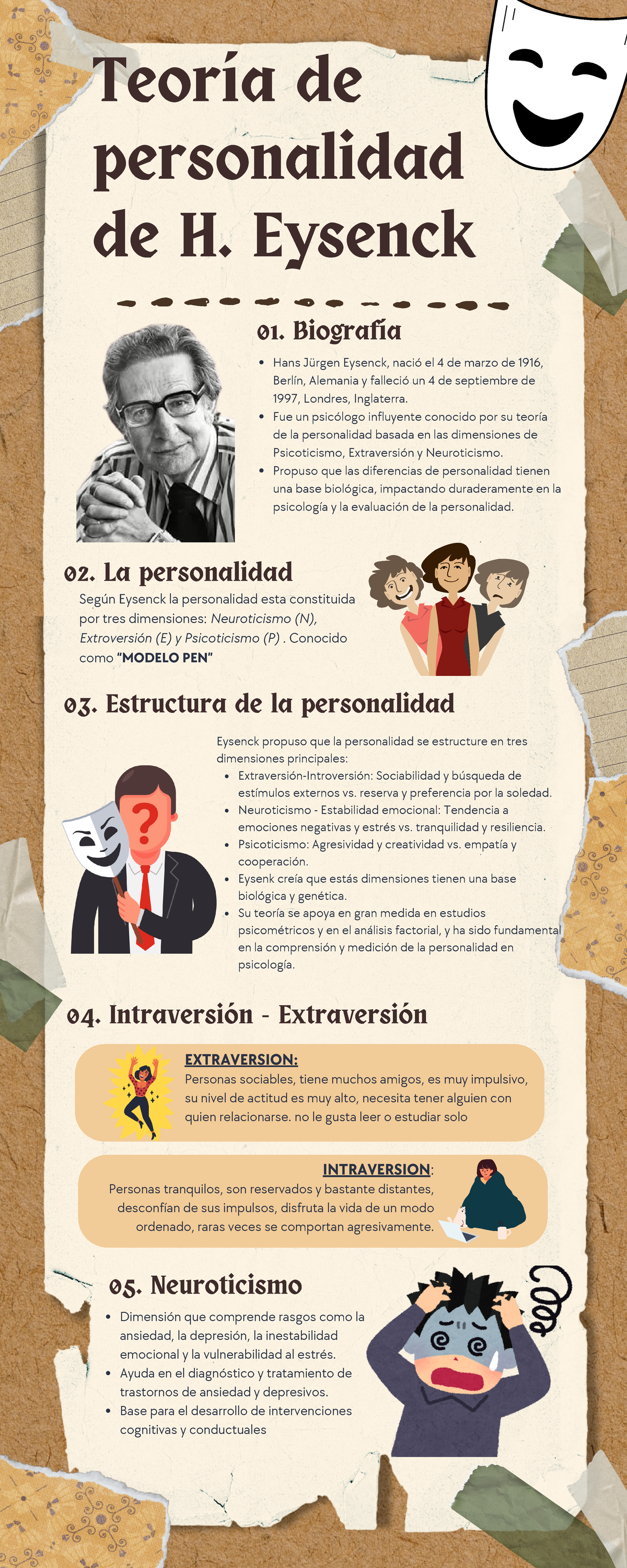 Teoria De La Personalidad Eysenck Extraversin Introversin