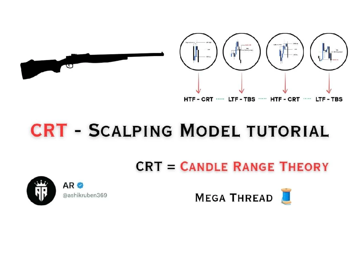 CRT + TBS Chart Examples - Part 4: Manipulation Candle Insights - Studocu