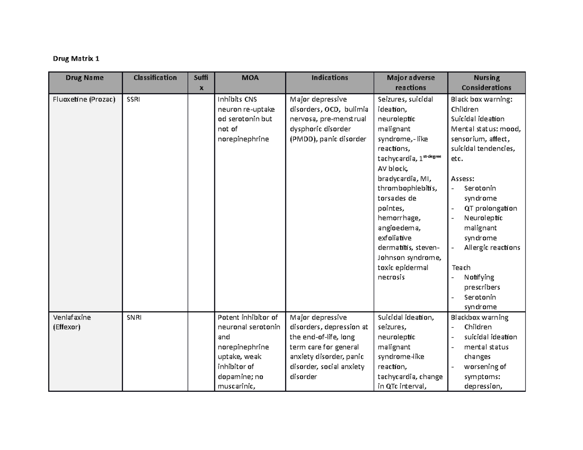 Drug Matrix Form-5: Key Insights on Antidepressants & Glucocorticoids ...