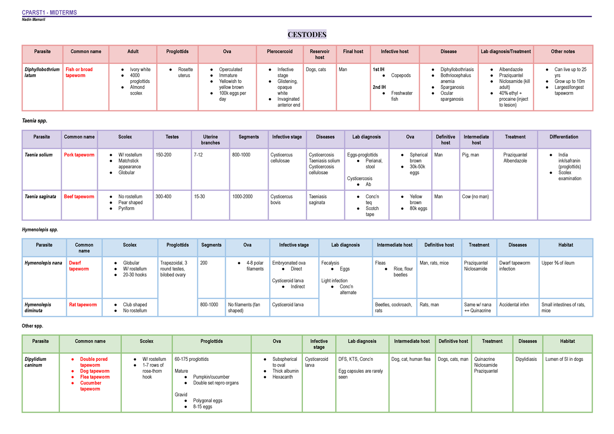 CPARST1 MIDTERMS Study Notes on Cestodes and Trematodes - Studocu