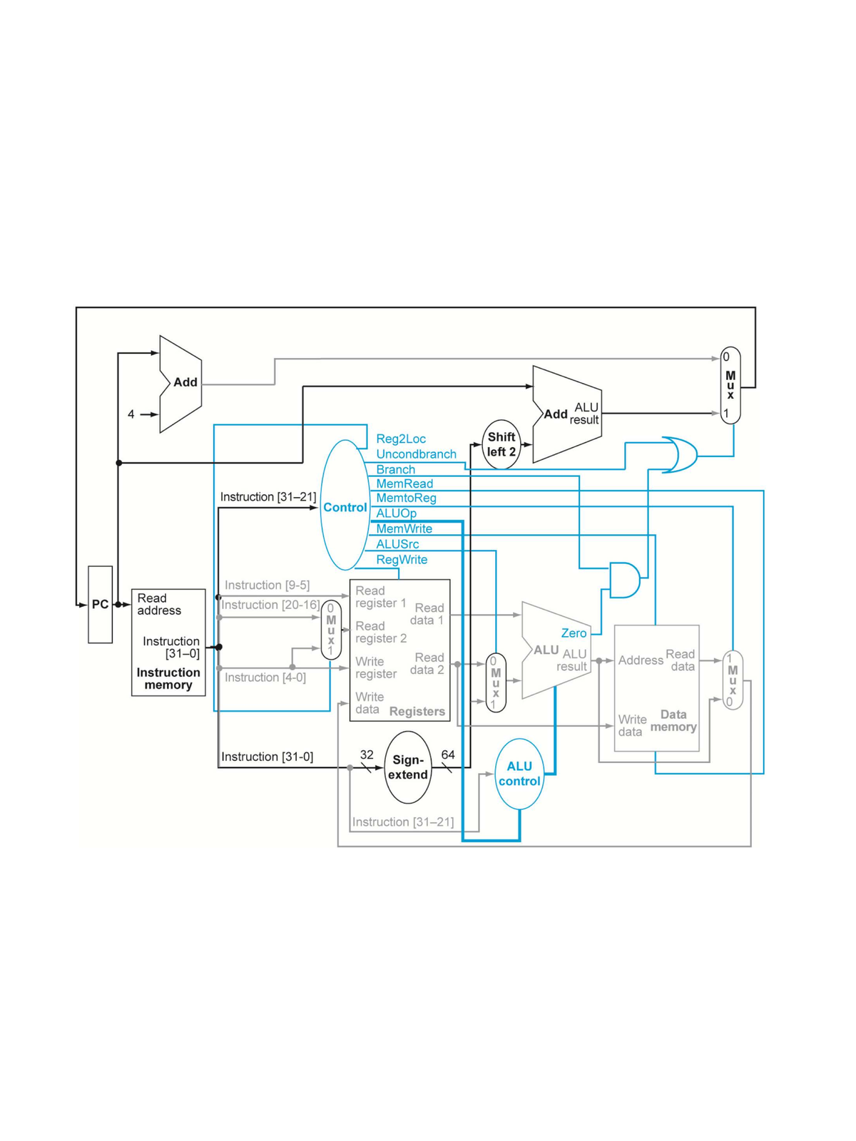 Single Cycle Datapath Overview for Course 0 M - Studocu