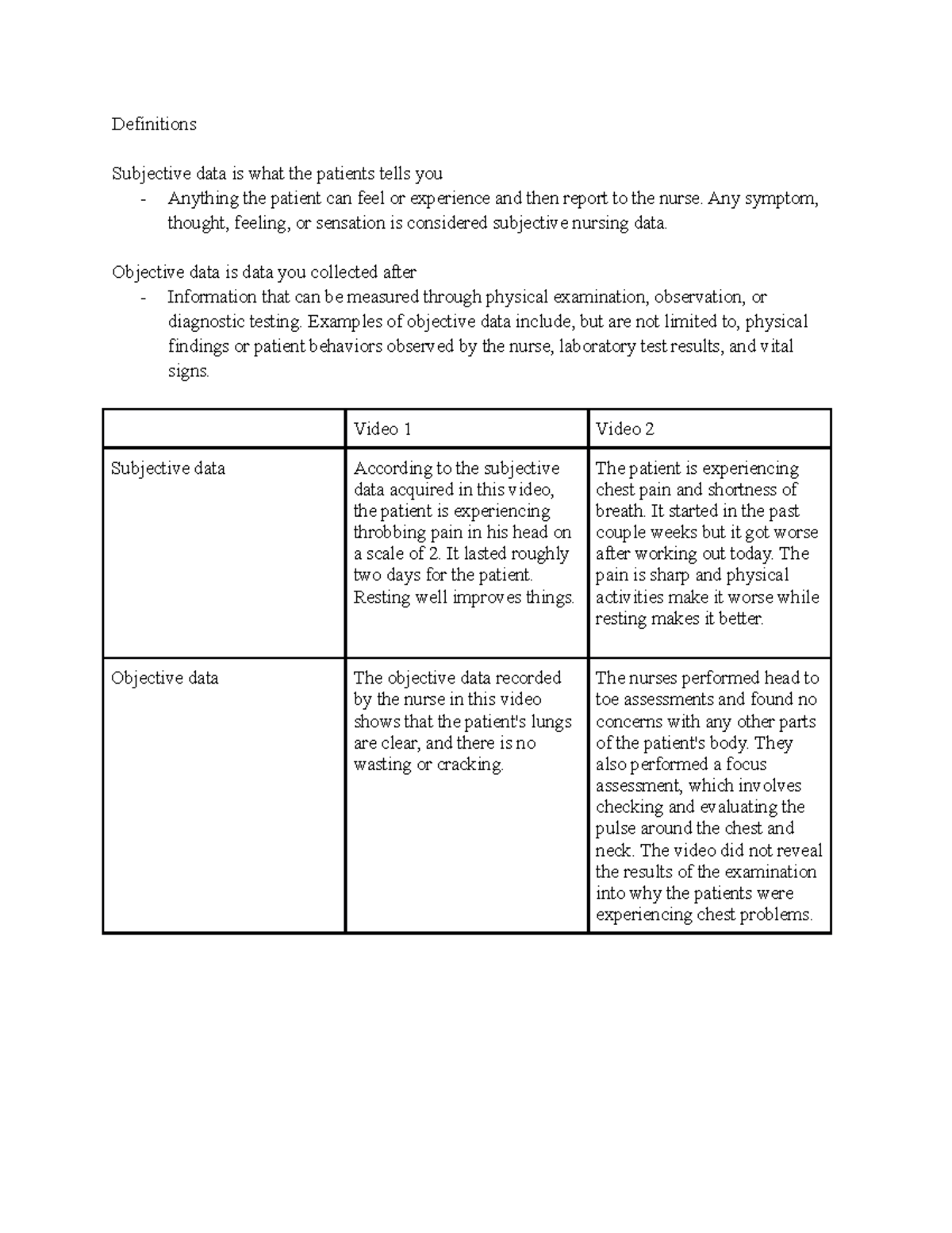 Subjective and Objective Data Clinical Assignment   Definitions ...