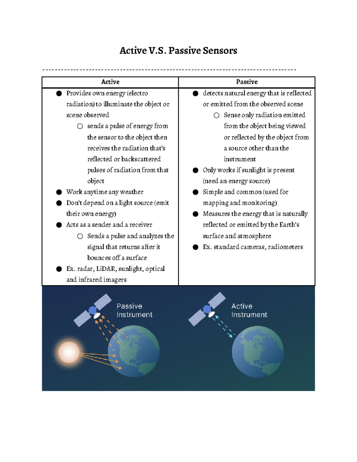 Satellites and Their Functionality: A Study on Remote Sensing and ...