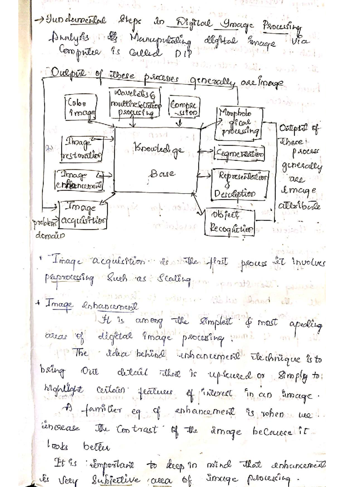 Digital Image Processing (DIP) Fundamentals: Techniques & Applications ...