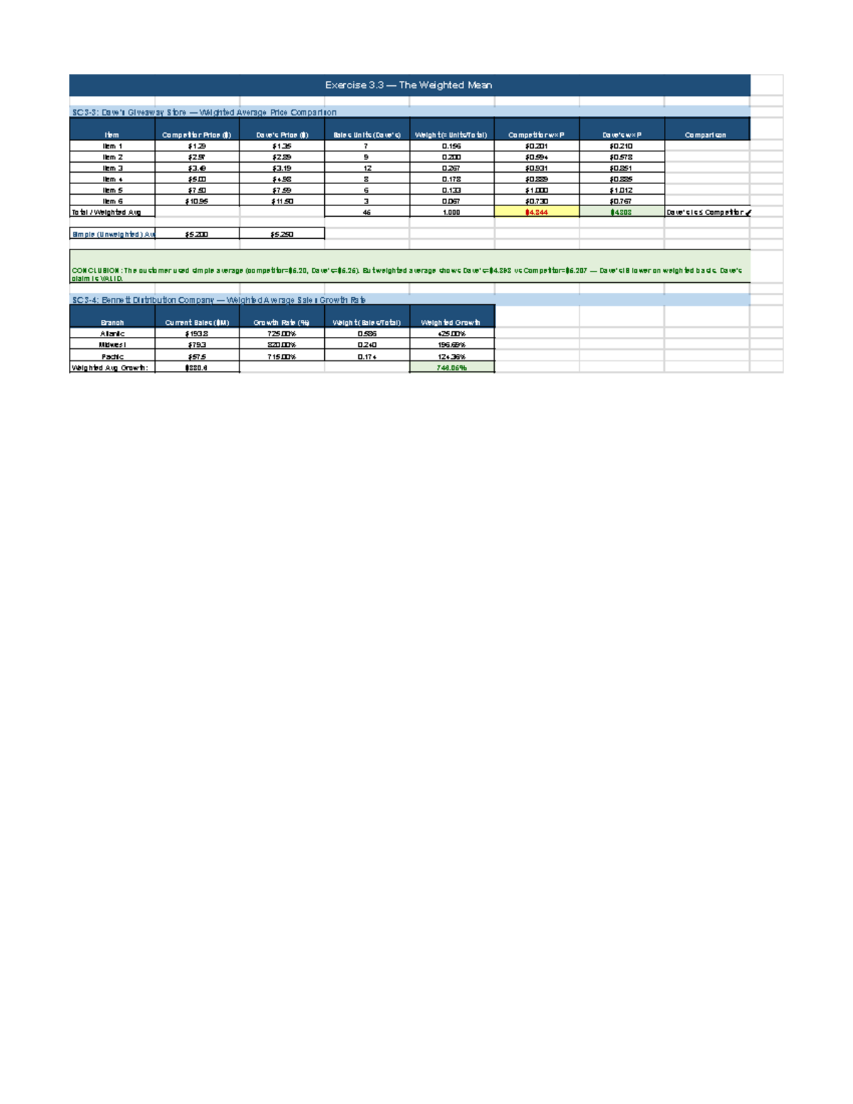 Chapter 3 - Weighted and Geometric Means Analysis SC - Studocu